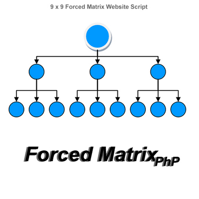 Product picture 9x9 Forced Matrix php Website Script