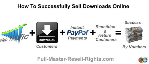 Product picture HOT!! How To Sell Downloads Online Successfully - MRR